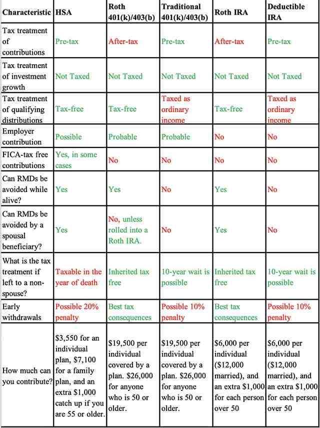 Does it make sense to have a 401k and Roth 401k?