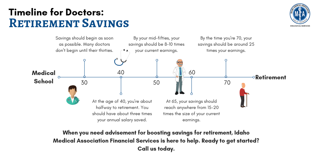 How can I get rich at 40?