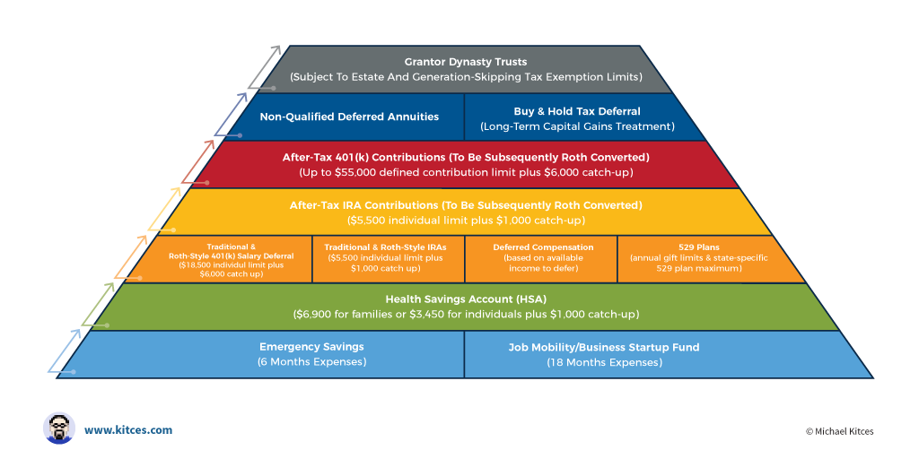 How can I lower my taxable income?