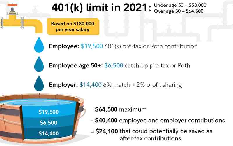 How do I avoid tax penalty on 401k withdrawal?