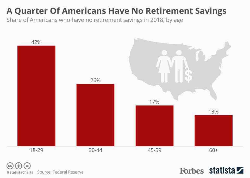 How do I figure out how much to save for retirement?