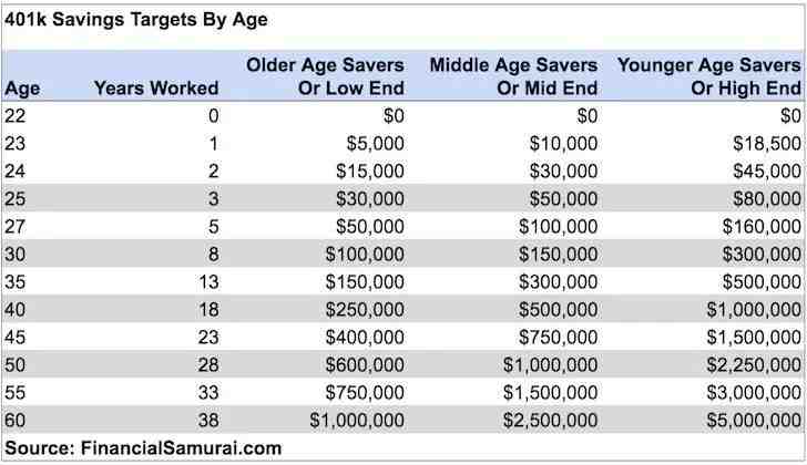 How much can I withdraw from my 401k after 59 1 2?