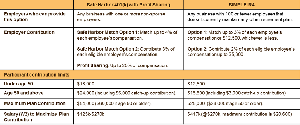 How much can someone over 50 contribute to a 401k in 2021?