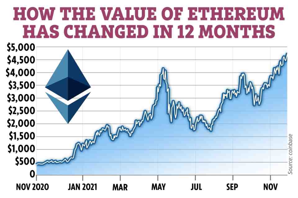 How much does it cost to buy 1 ethereum?