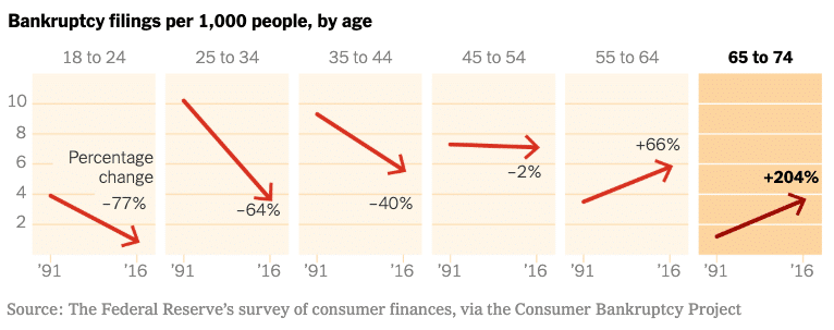 How much does the average 45 year old have saved for retirement?