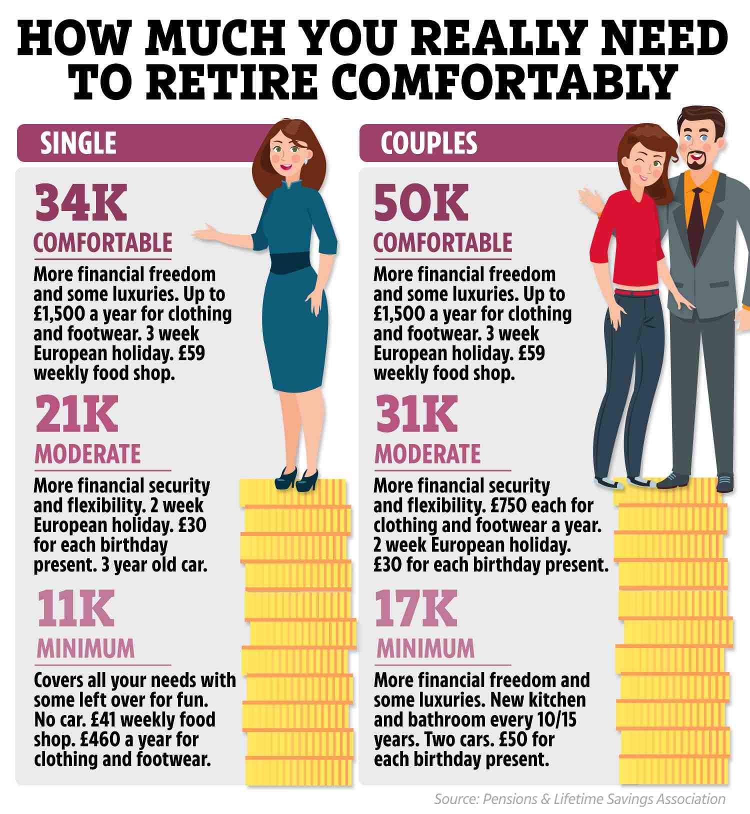 How much money do you need to live comfortably UK? Retirement News Daily