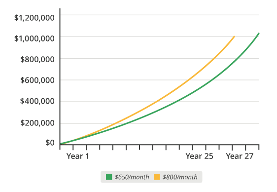 How much money does the average 40 year old have in the bank?