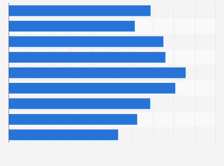 How much money does the average retiree have?