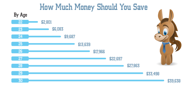 How much should you have saved by 40 Canada?