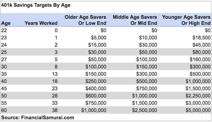 How much tax will I pay on my 401k?