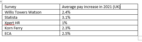 Is 40k a good salary UK?