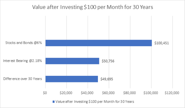 Is a Roth IRA risk free?