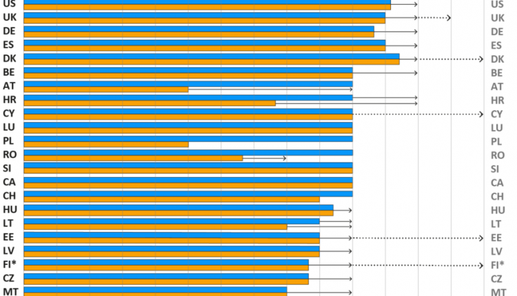 Is it better to retire at 62 or 65?