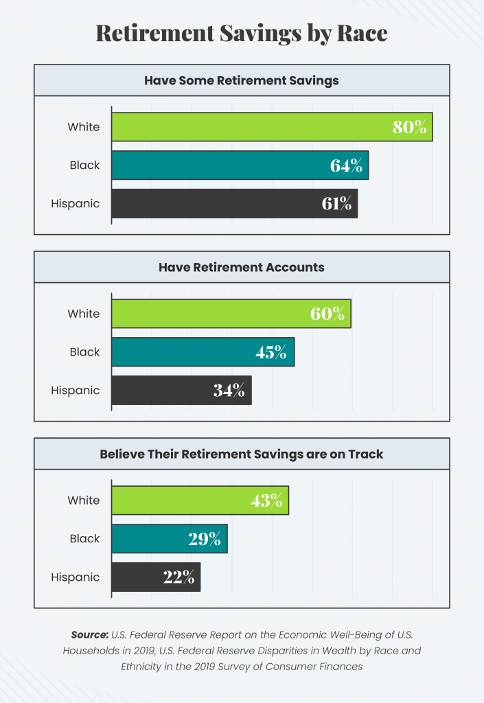 How long does the average person live after they retire? Retirement