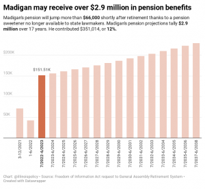 Is it better to take pension or lump sum?