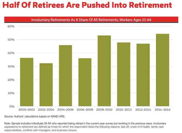 Is it realistic to retire at 55?