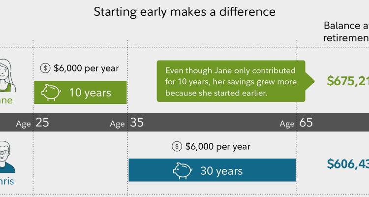 Is it smart to open a Roth IRA?