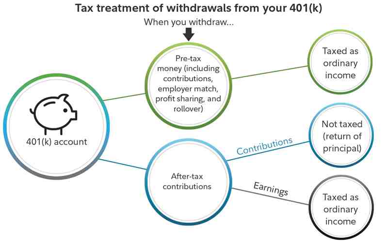 Should I buy stocks in Roth IRA?