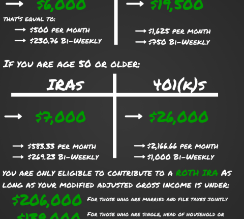 What is 401k 2020 limit?