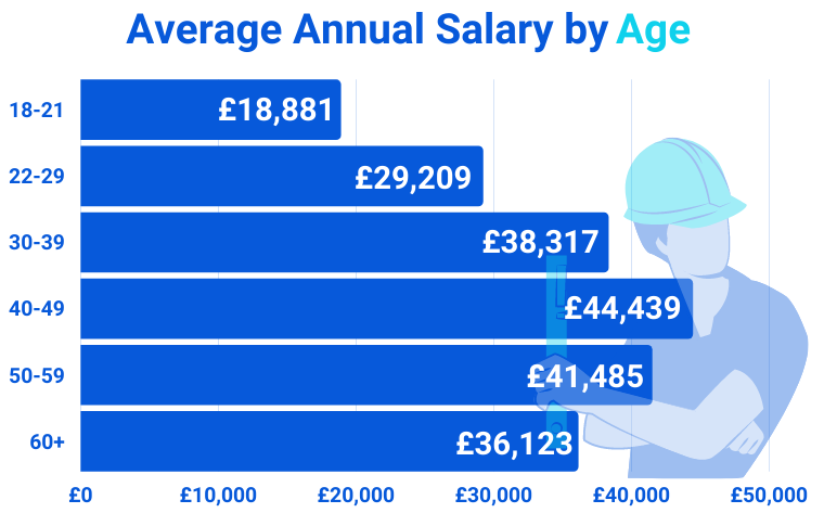 What is a good UK salary 2020?