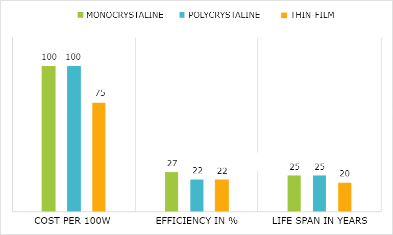 What is a good annual growth rate for property?