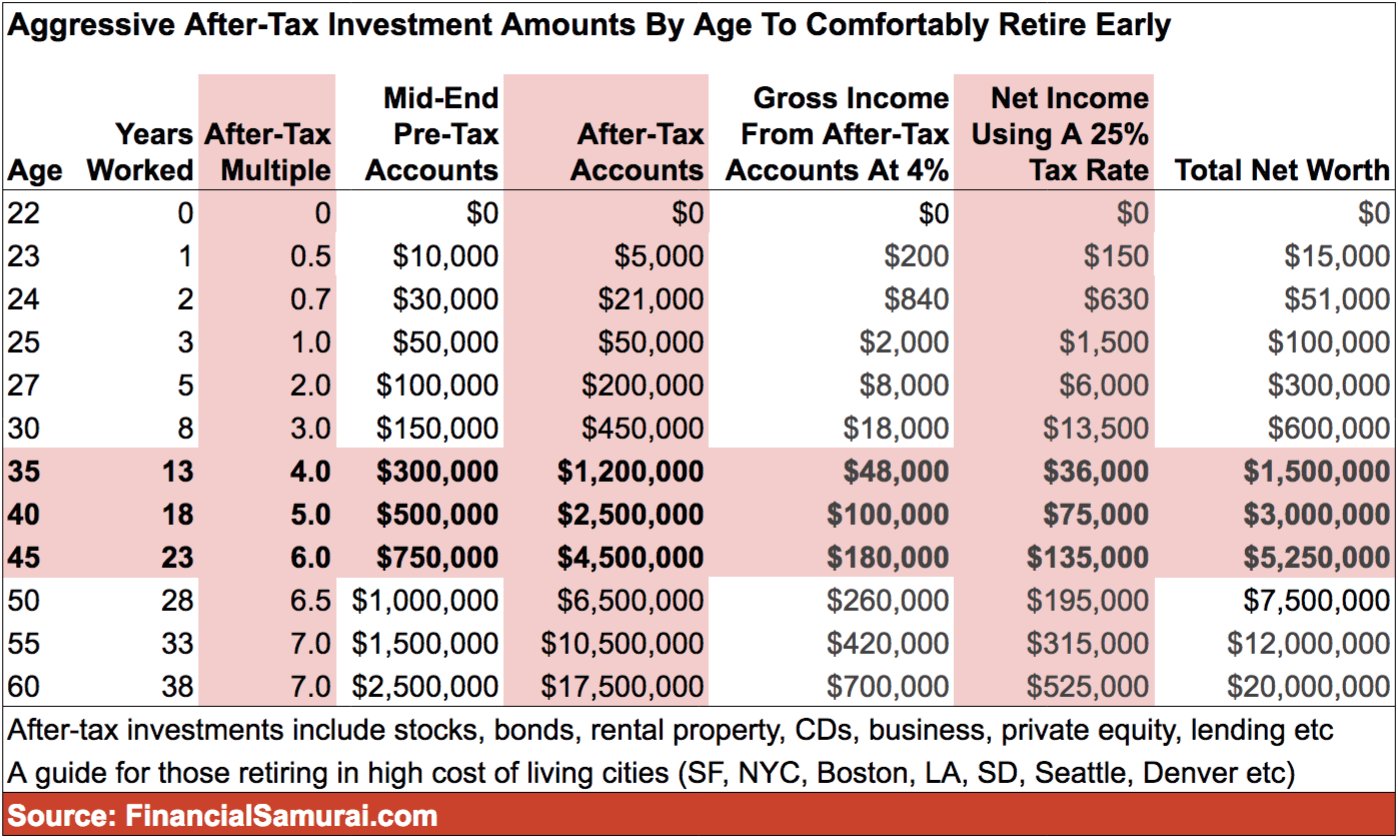 What is a good monthly retirement income?