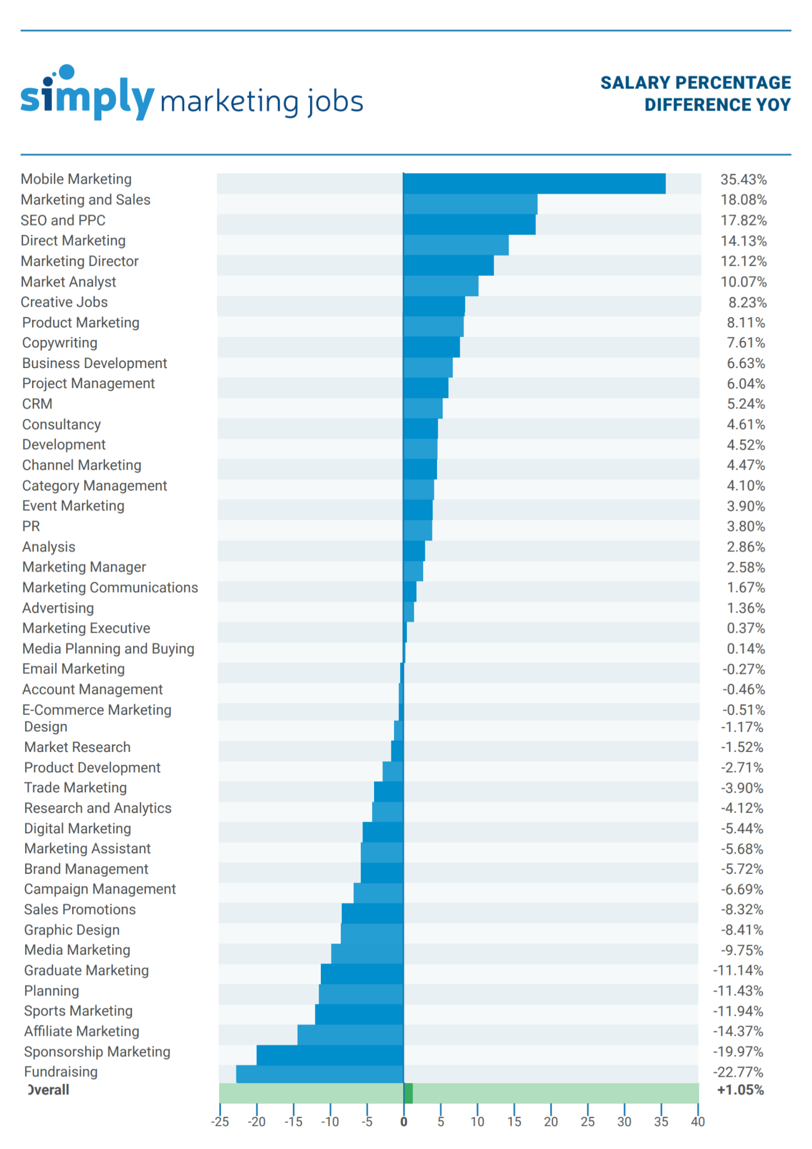 What is a good net worth by Age UK?