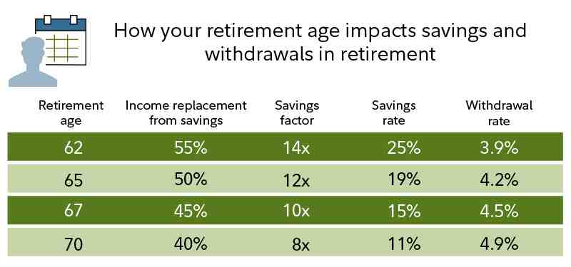 What is a good net worth by age?