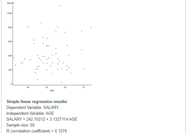 What is a good salary by age?