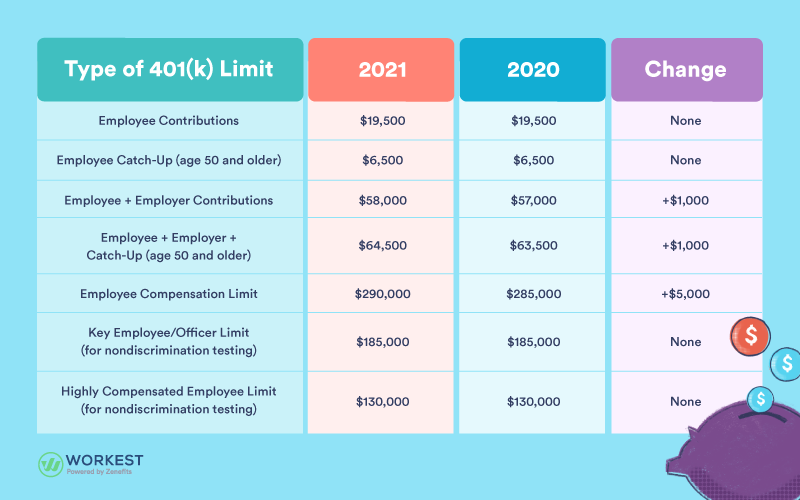 What is considered highly paid?