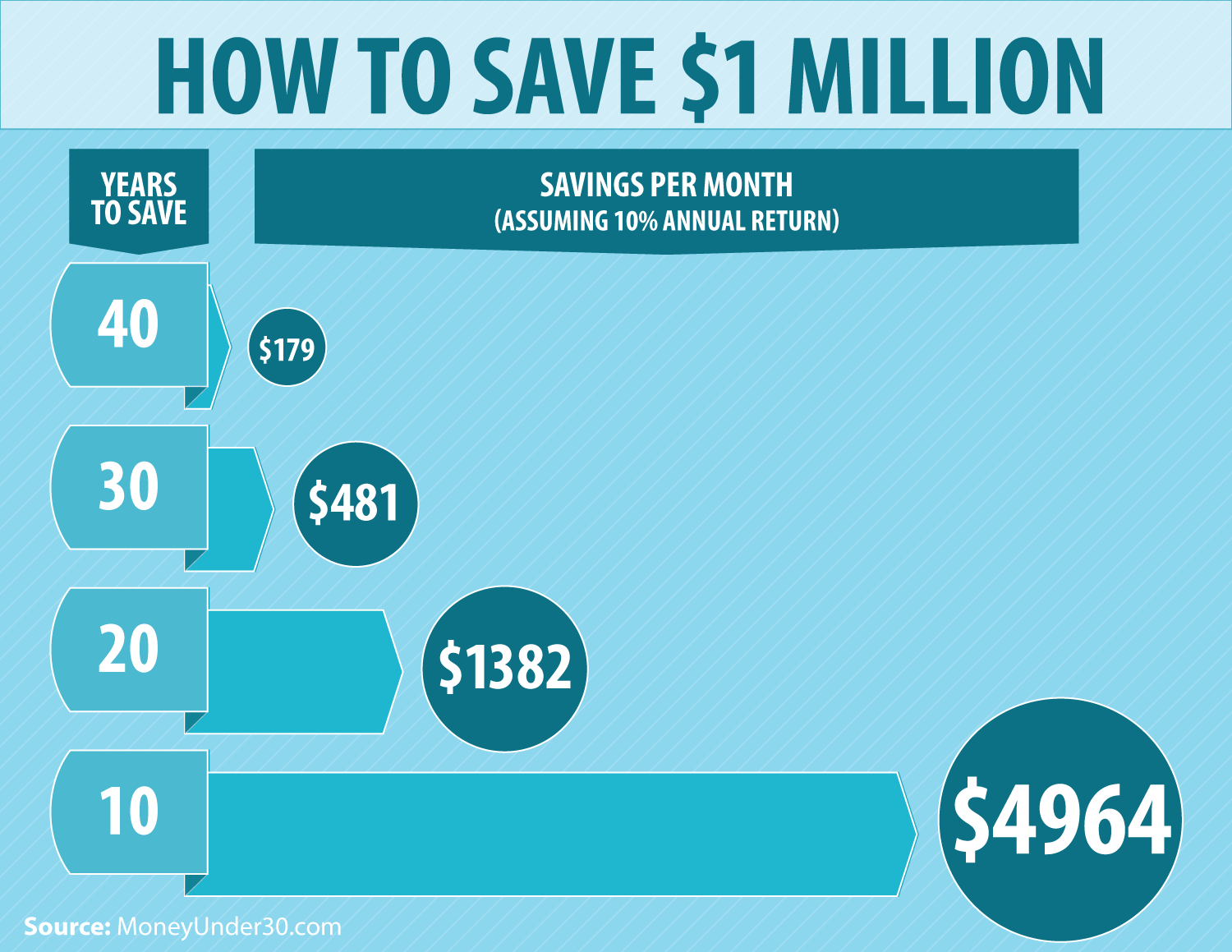 What is middle class net worth?