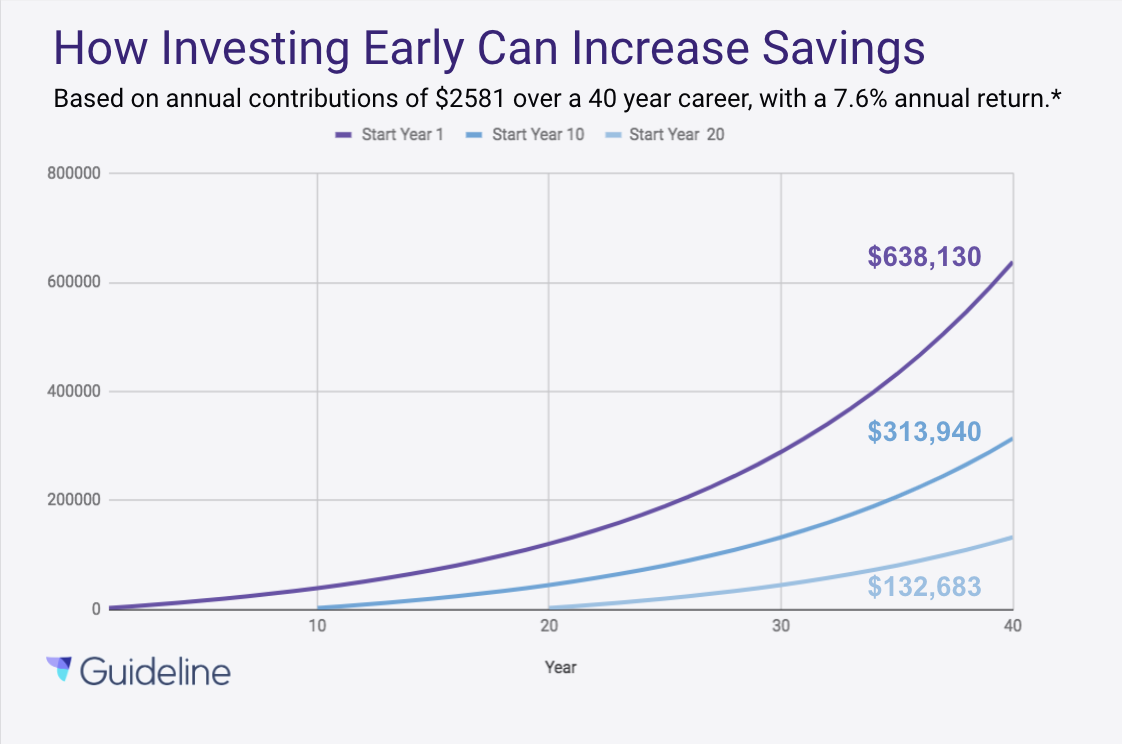 What is the average 401K balance for a 35 year old?