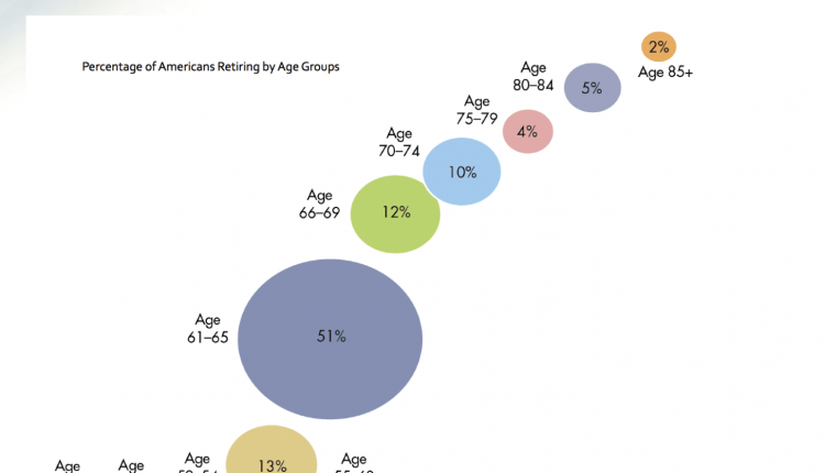 What is the average UK retirement income?