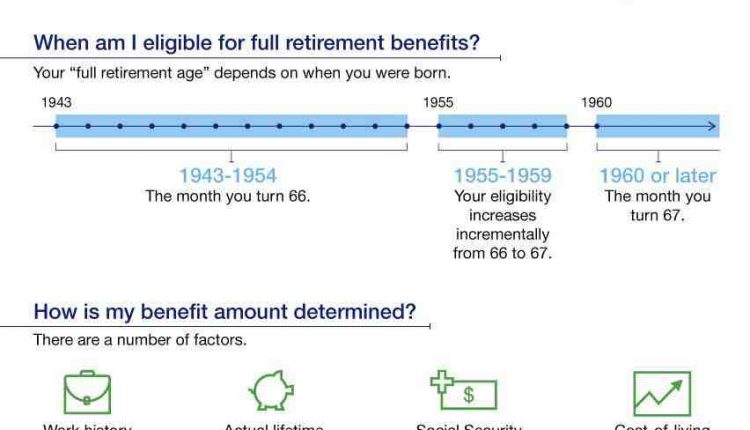 What Is The Best Month To Start Social Security Retirement News Daily what-is-the-best-month-to-start-social-security-retirement-news-daily