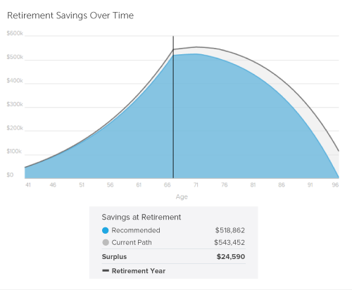 What's the difference between retirement and resignation?