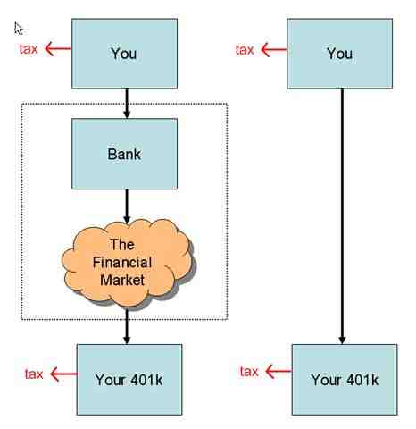 When can I take out my 401k without paying taxes?