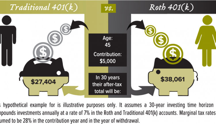 When can I withdraw from Roth IRA?