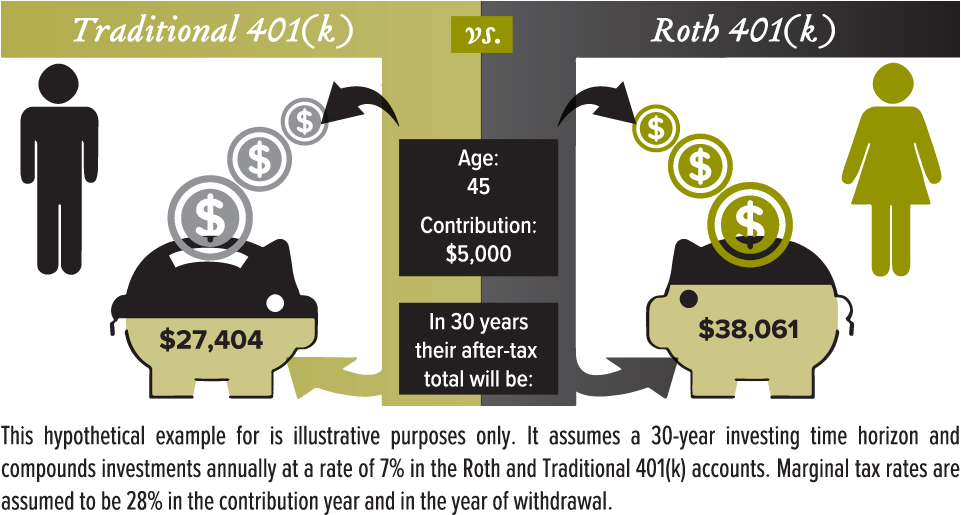 When can I withdraw from Roth IRA?