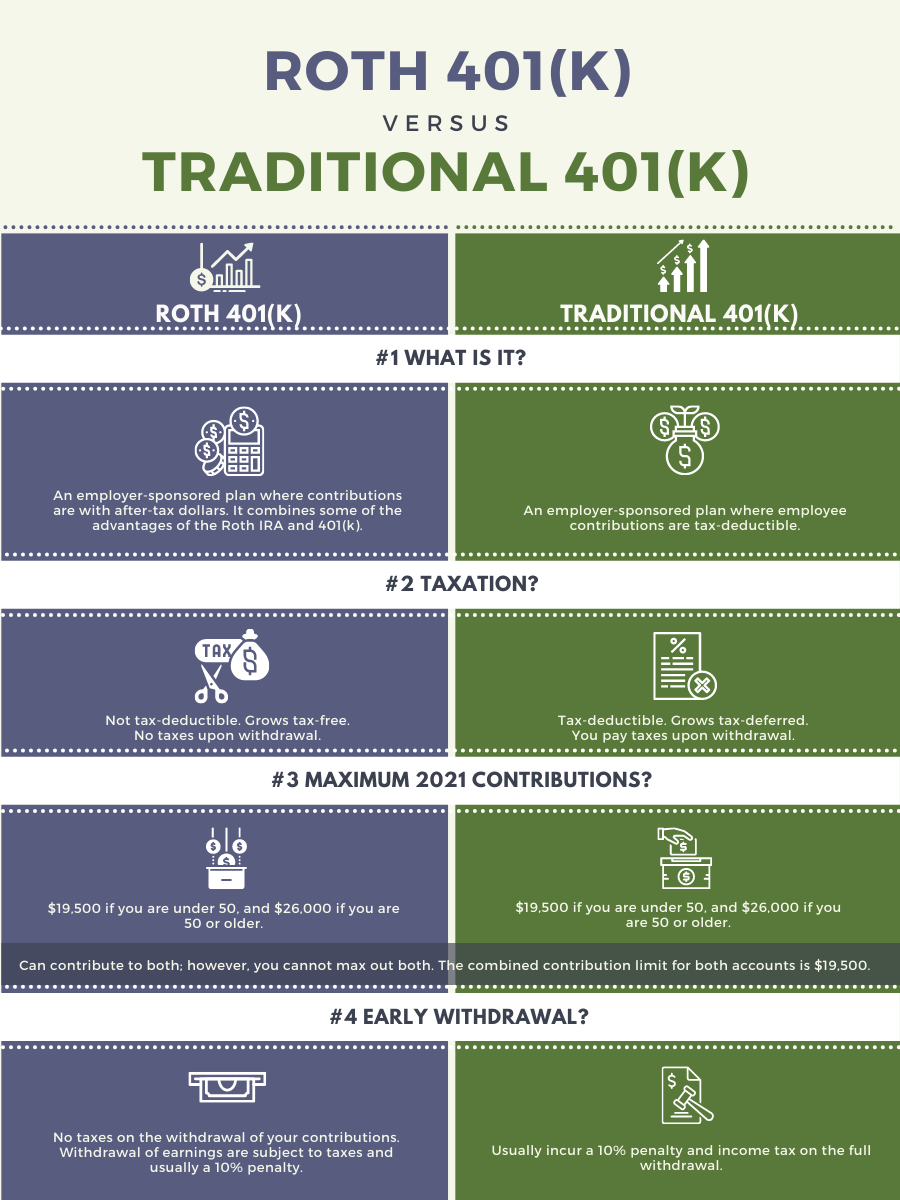 Why Roth IRA is bad?