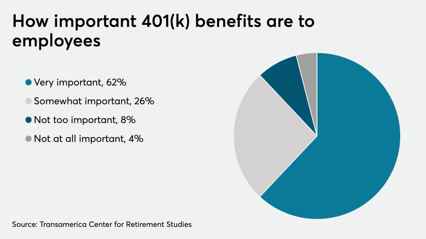 Why does my 401k go up and down?