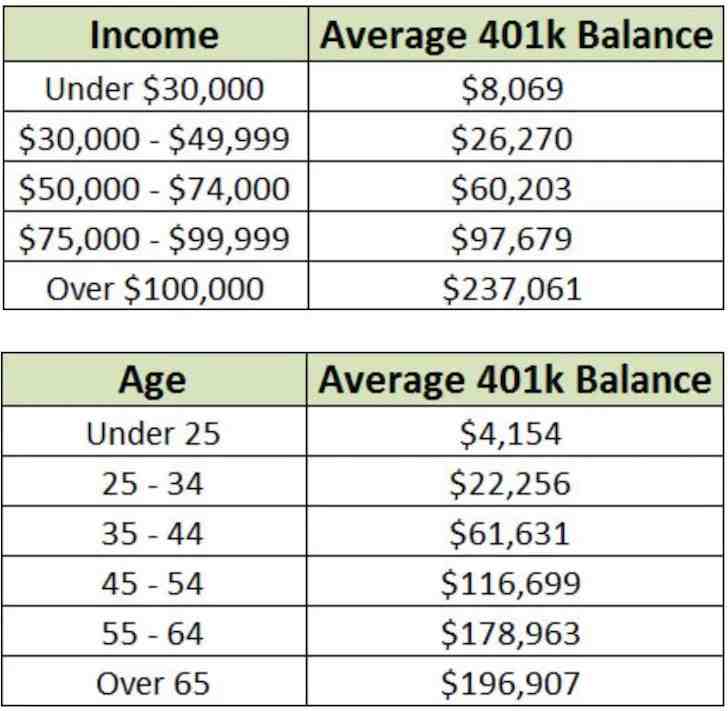 Why you shouldn't use a 401k?