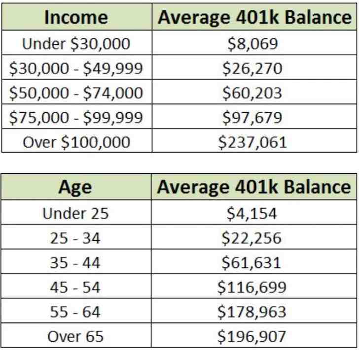 How many 401k millionaires are there? Retirement News Daily